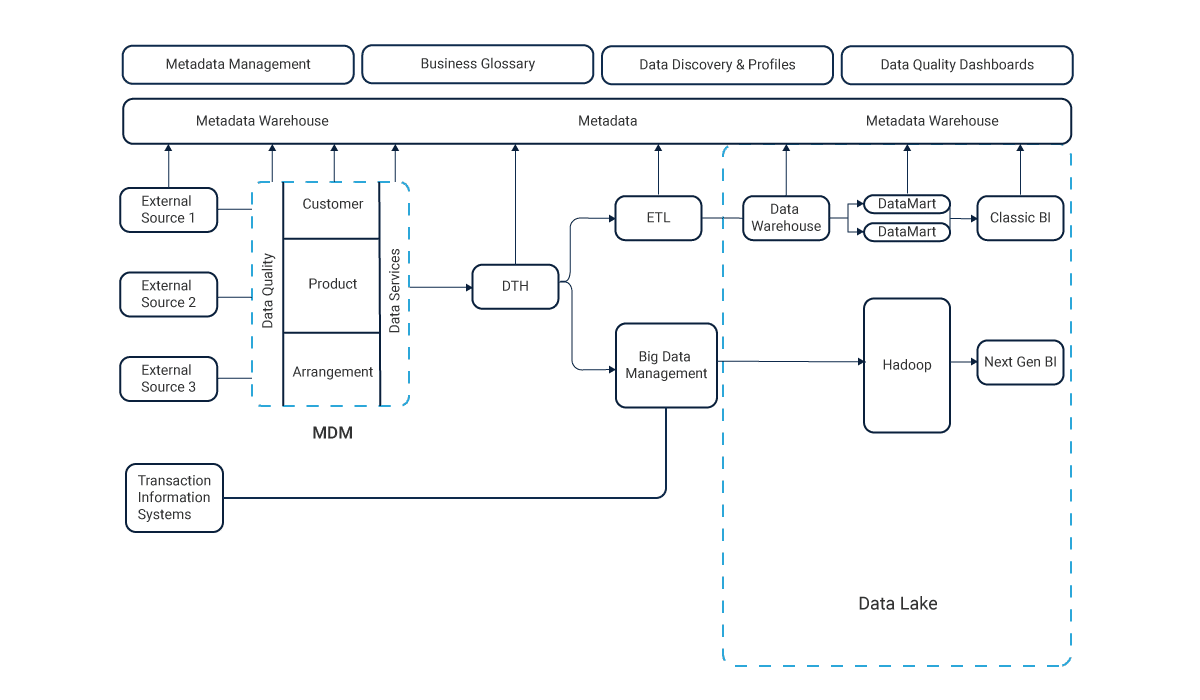 Preparing metadata. Бизнес-глоссарий управление данными. Metadata Management Tools. Правовое регулирование больших данных big data. Metadata картинки.