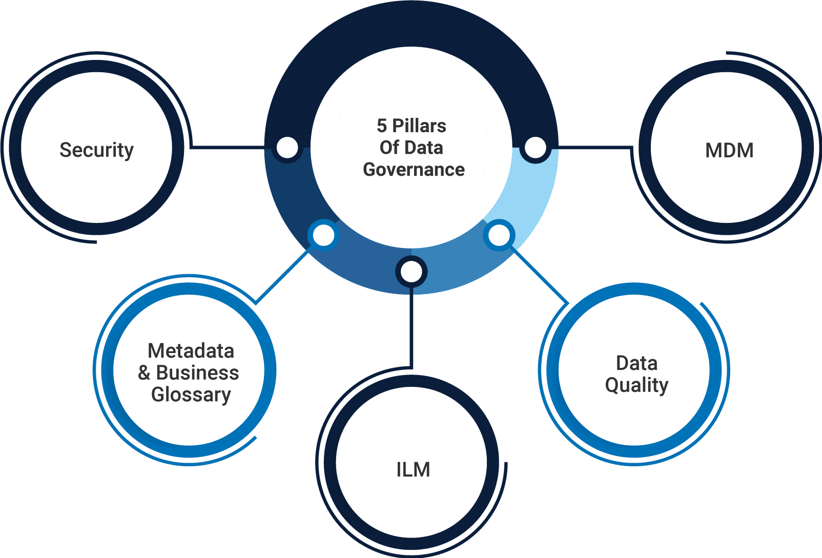 metadata management research paper