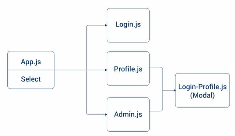 Micro-Frontends