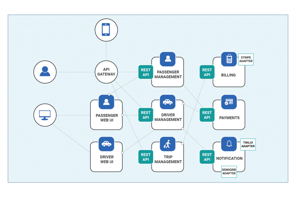 Microservices blog infographics-02