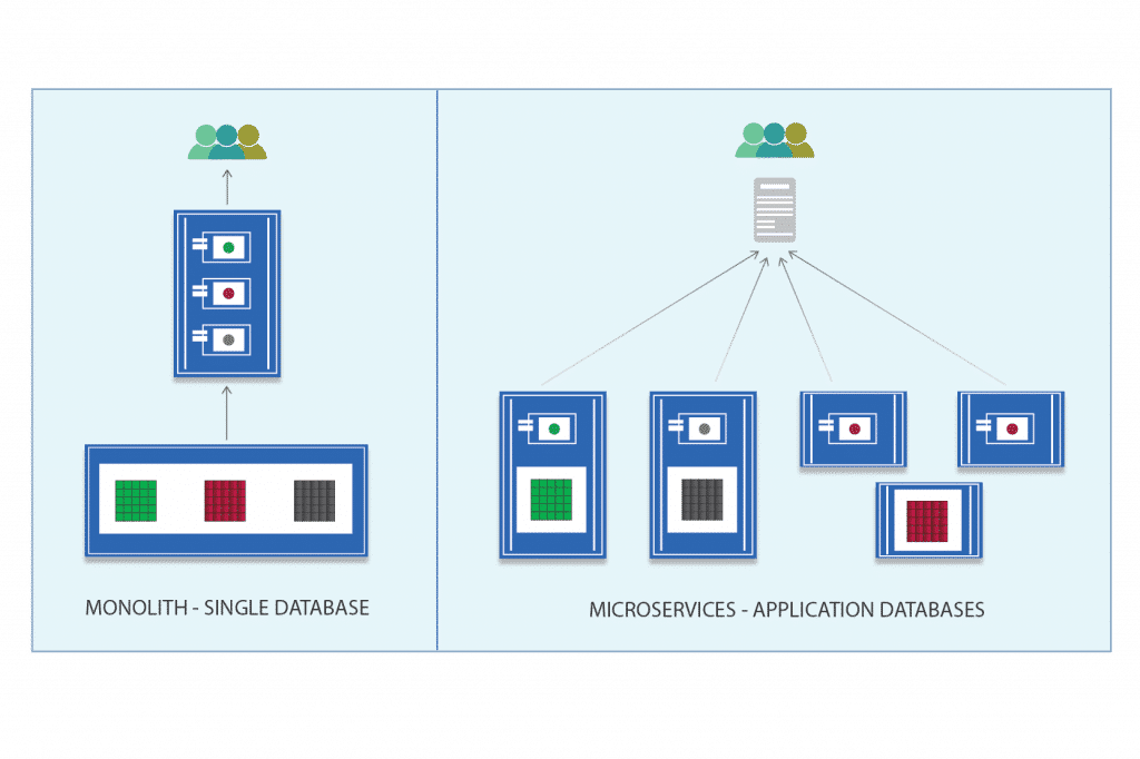 Microservices infographics-01