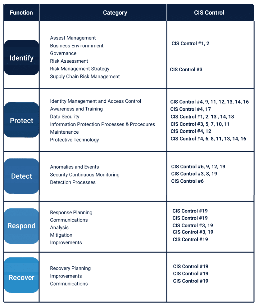 cis-controls-policy-templates