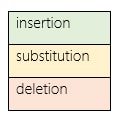  Levenshtein distance between FLOMAX & VOLMAX