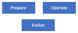 Cloud Native Architecture-Operational Excellence