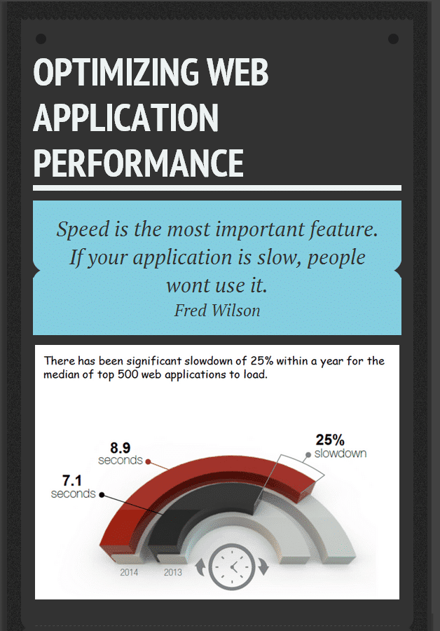 Optimizing Web Application Performance Infographic