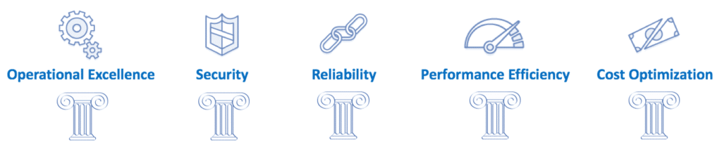 Principles of building Cloud Native architecture