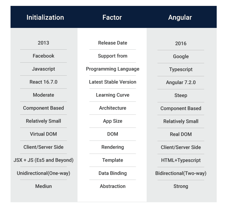 React-vs-Angular