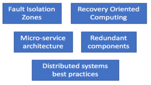 Cloud Native-Reliability