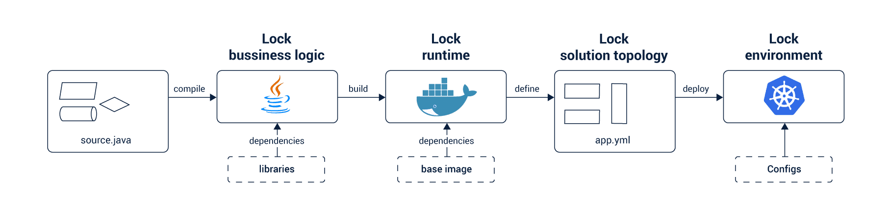 Revolutionizing-Distributed-Systems-with-Kubernetes