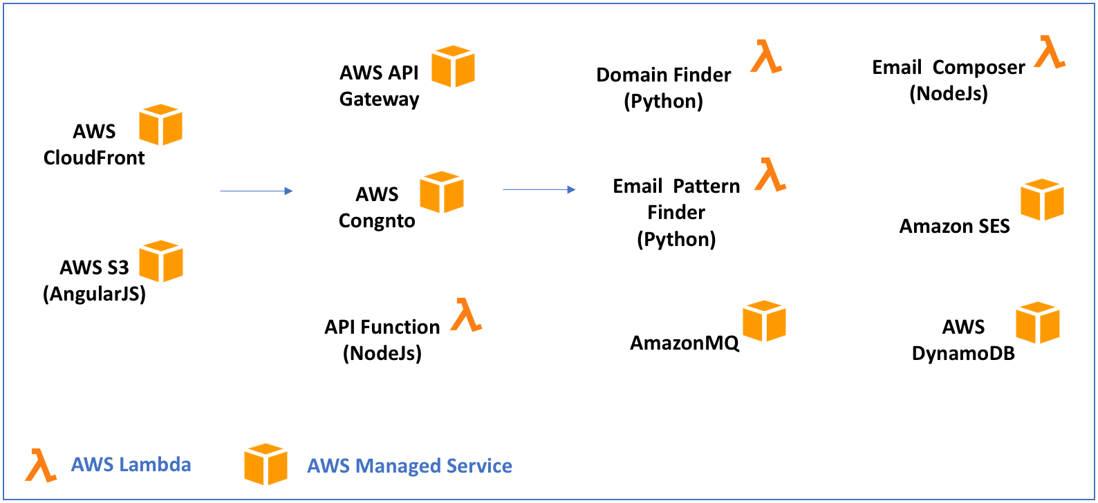 Technology Drivers in 2018 (updated) - Cuelogic An LTI Company