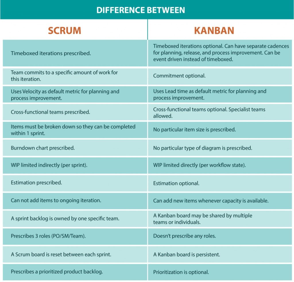 scrum-vs-kanban-differences-01-01