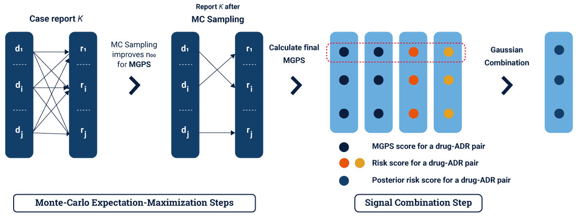 Signal Combination Step