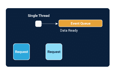 Single Thread work with multiple requests