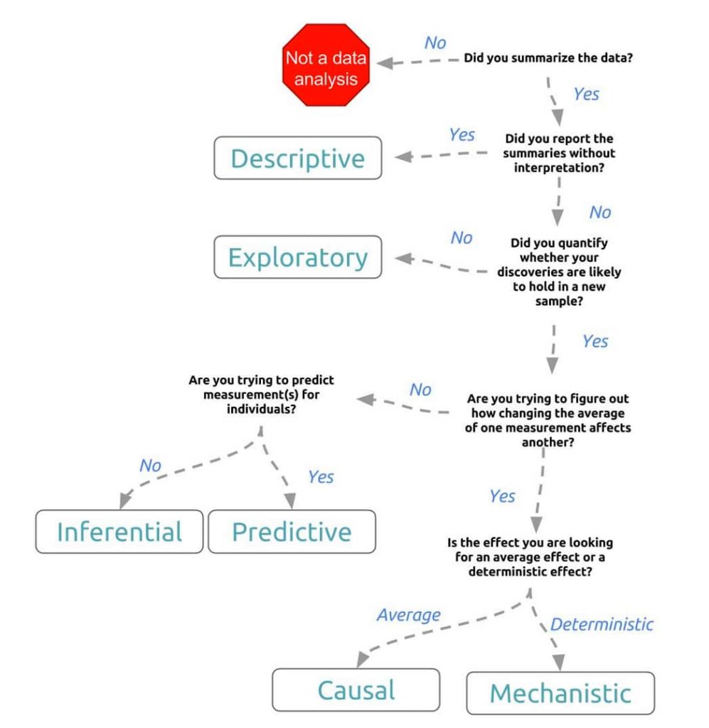 The Workflow of Data Analytics