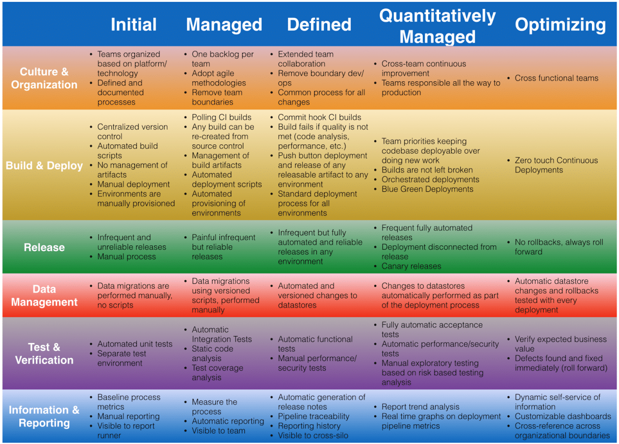 Tools For Continuous Integration