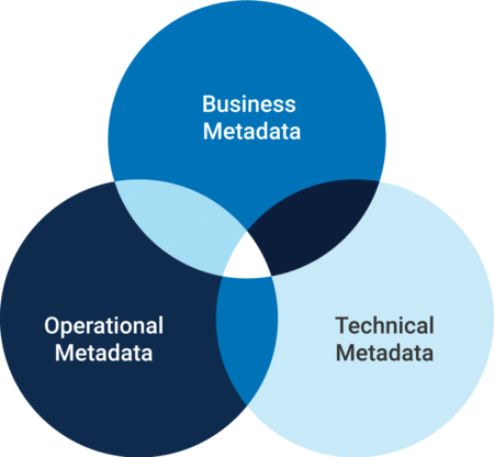 Types Of Metadata