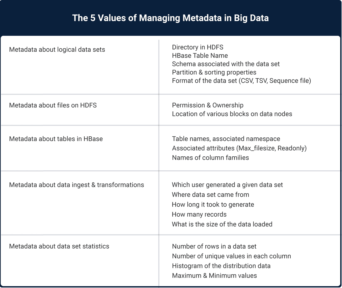 Understanding Metadata Management
