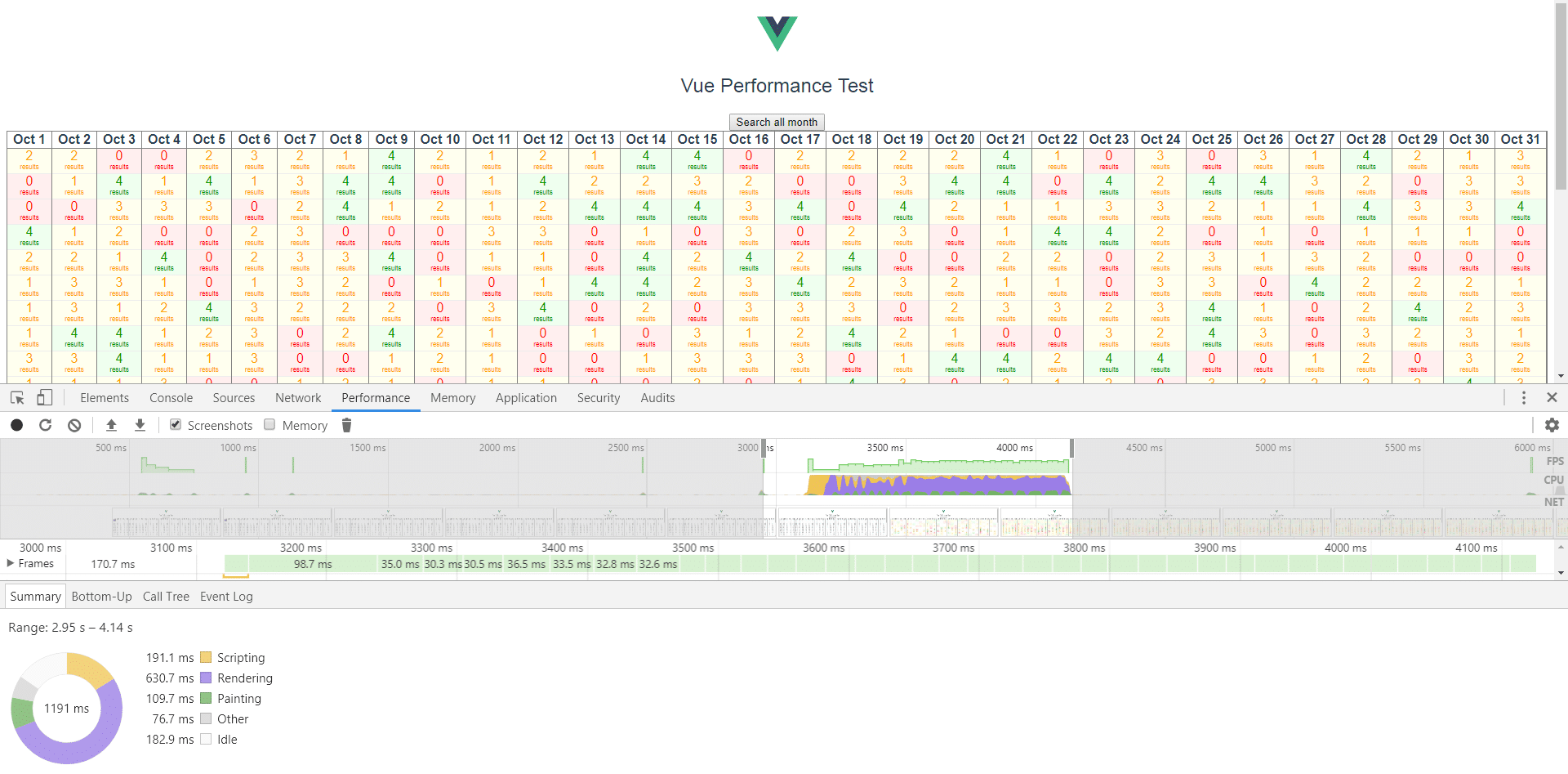 Performance Testing - Vue rendering time 1191ms