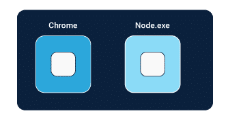 Web Browser vs node.js request