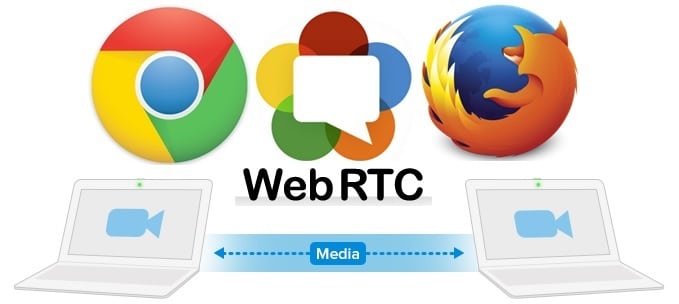 WebRTC - Interoperable Real-Time Communication