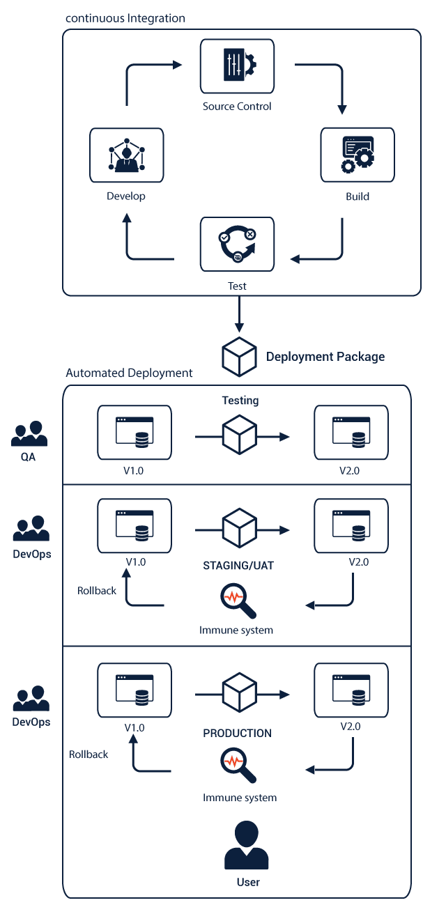 What To Look For In A Continuous Integration Tool.jpg