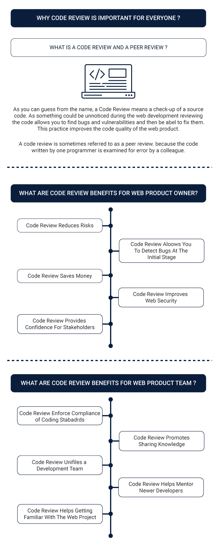 Why code review is important(infographics)