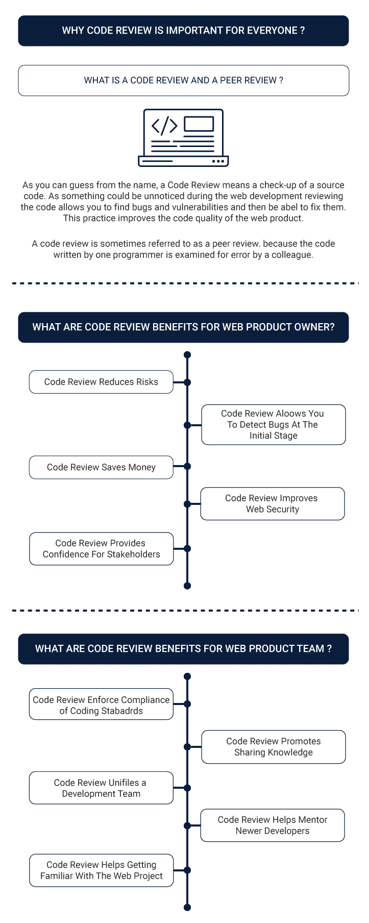 Tips for styles of programming - Code Review - Developer Forum