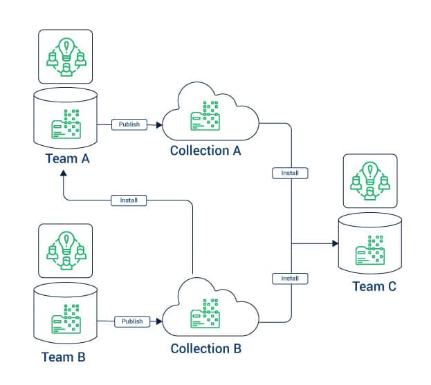 Bit-Integrate-Components