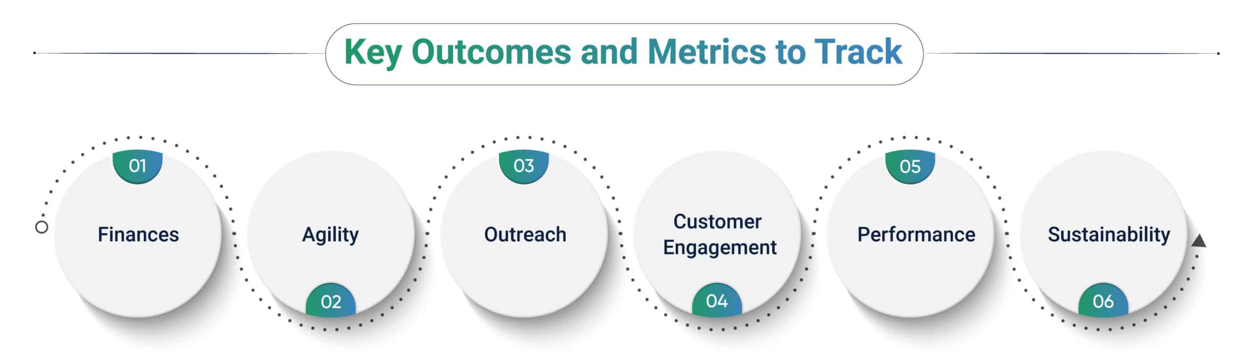 cloud migration outcomes and metrics