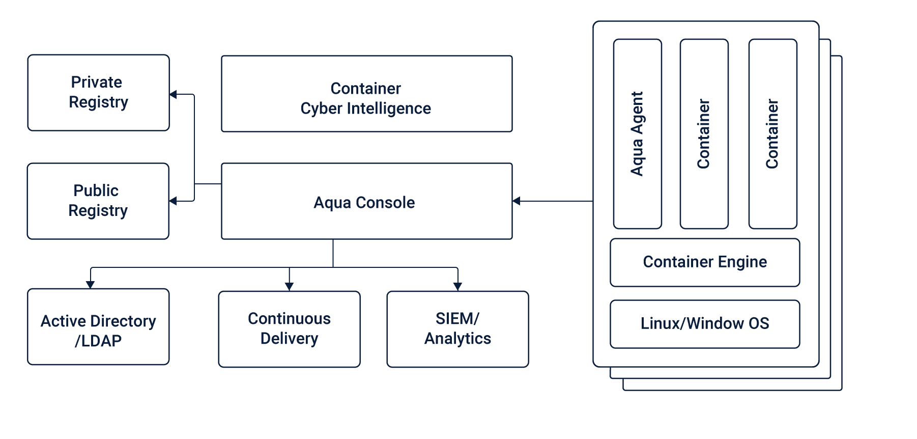 container-security-platform