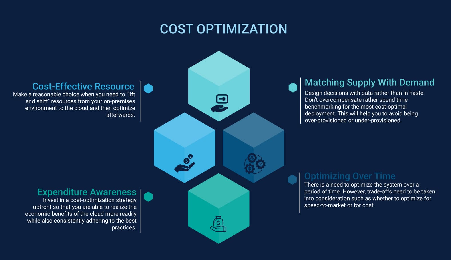 cost-optimization