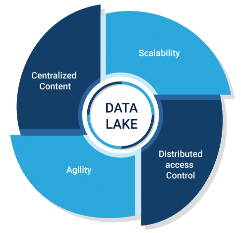 Data Lake