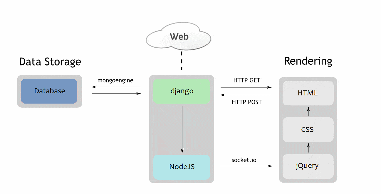 Js backend