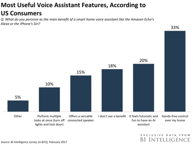 google-bolsters-the-home-assistant