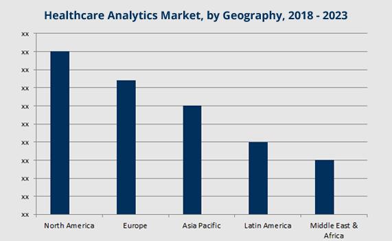 healthcare-analytics-market