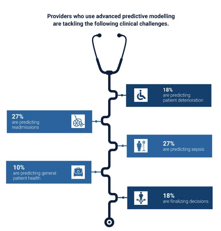 data collection for medical research