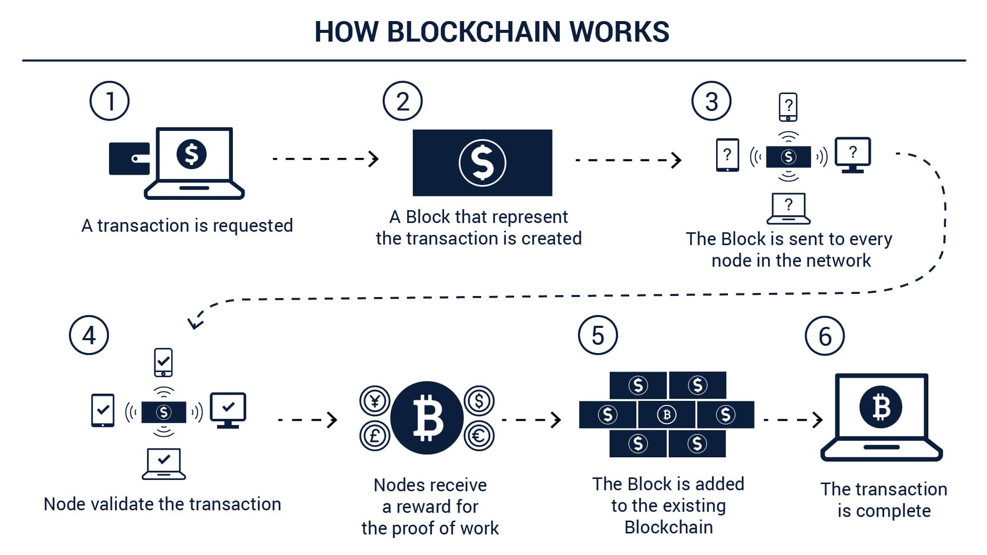 how-blockchain-works