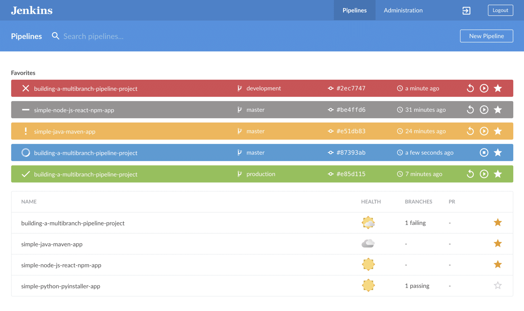 Blue Ocean Dashboard