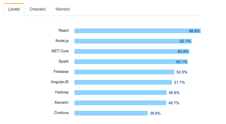 Framework Compression 