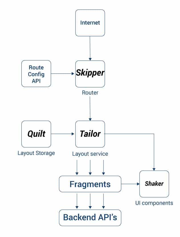 microservice-architecture