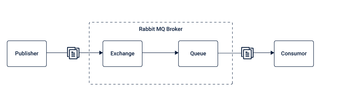 rabbitmq-in-microservices