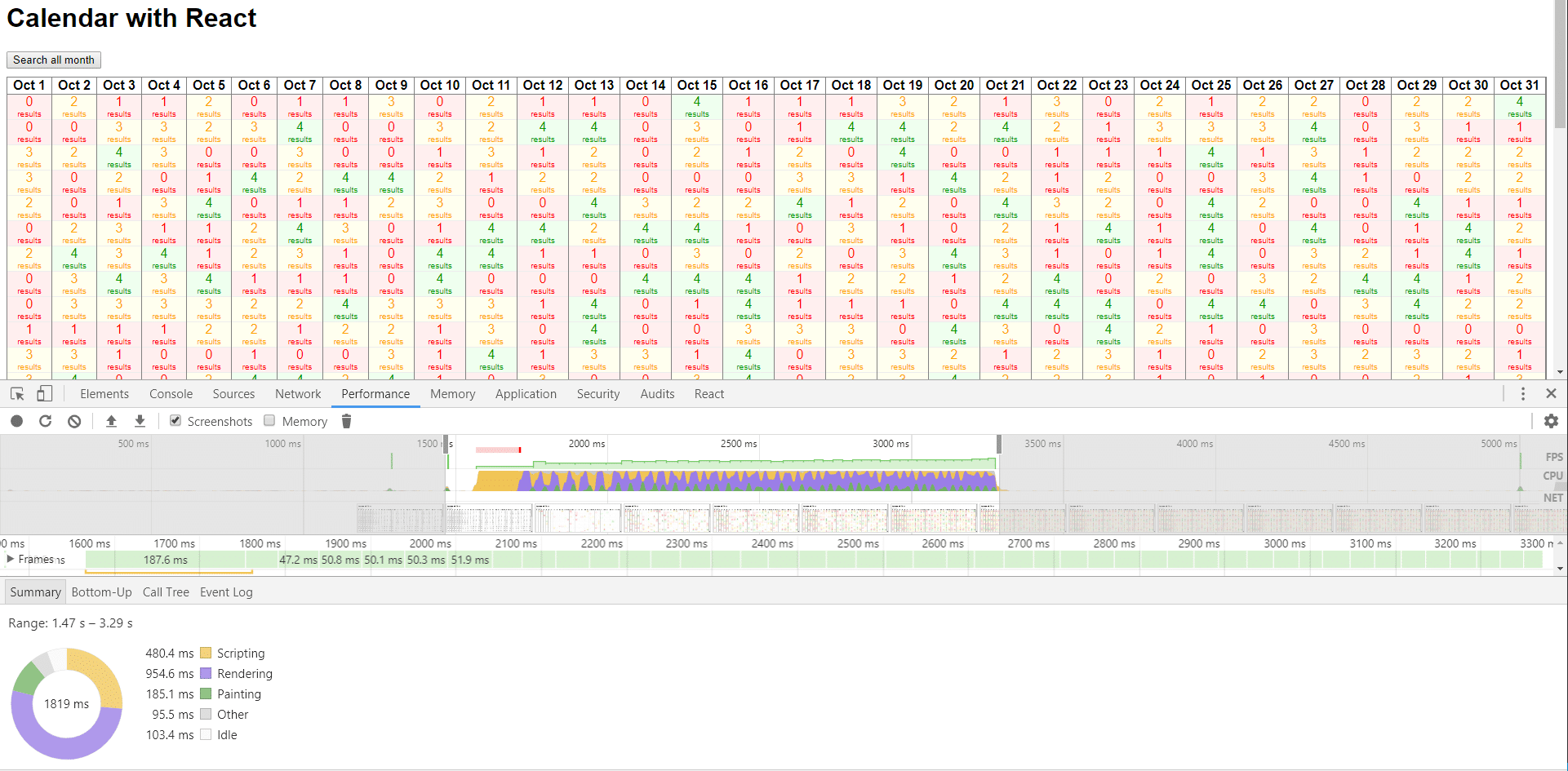 Performance Testing - React rendering time 1819 ms