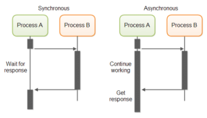 software-architecture-introduction-3