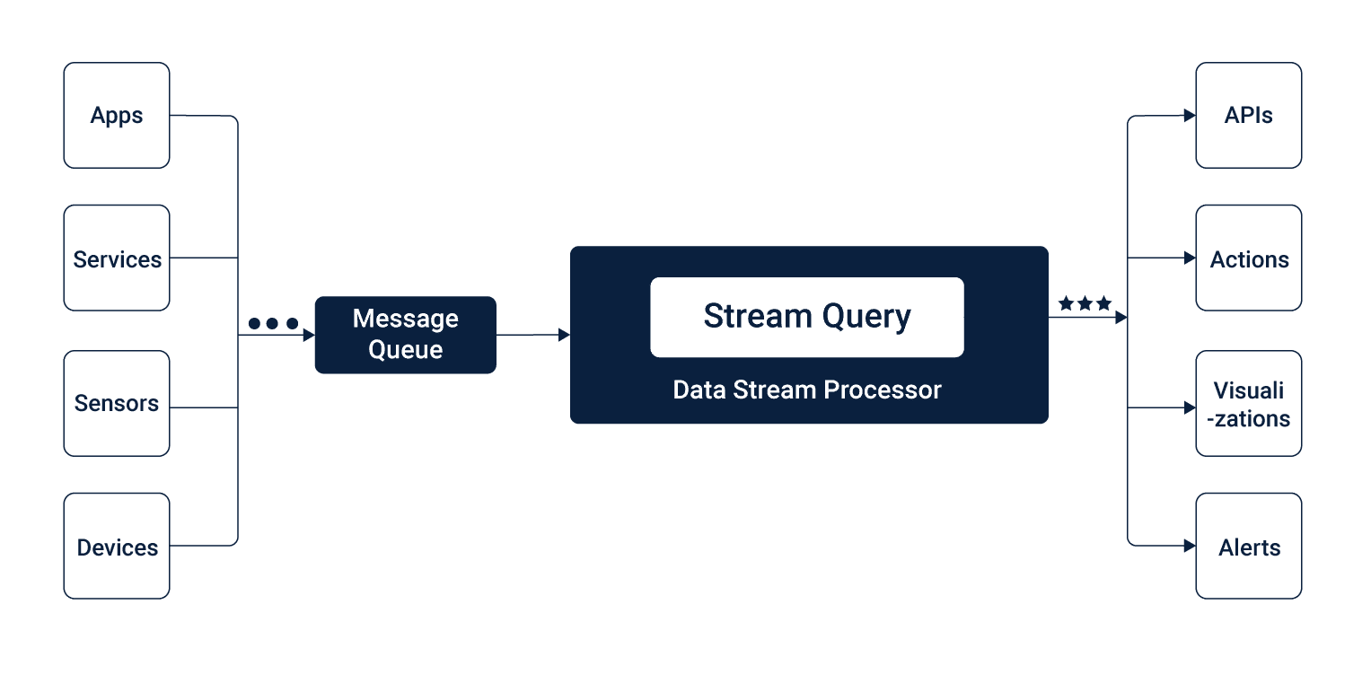streaming-data-architecture