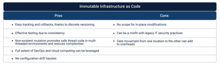 Immutable