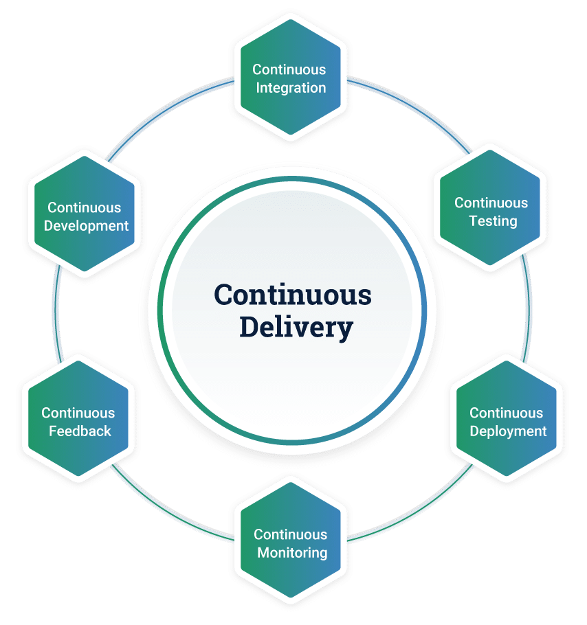 the-benefits-of-continuous-delivery