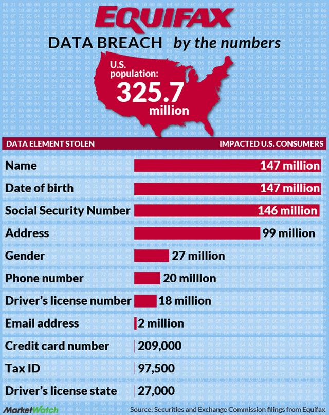 the-equifax-data-breach-in-one-chart