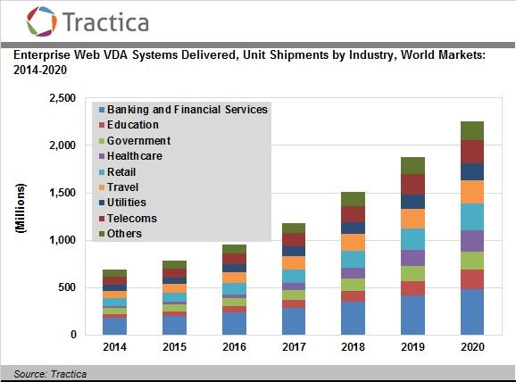 virtual-digital-assistant-technology-is-expanding