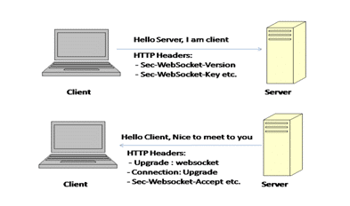 Websocket