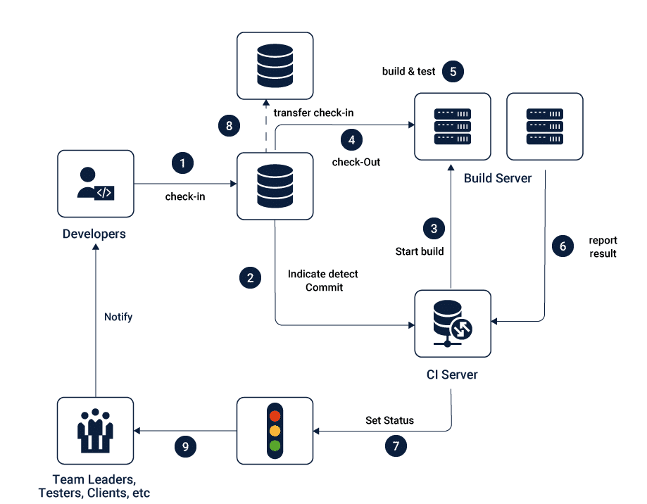 Securing Containers at the pace of CI/CD - Cuelogic An LTI Company